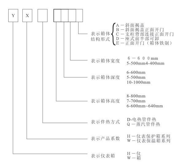 不銹鋼保溫箱型號 不銹鋼保溫箱型號