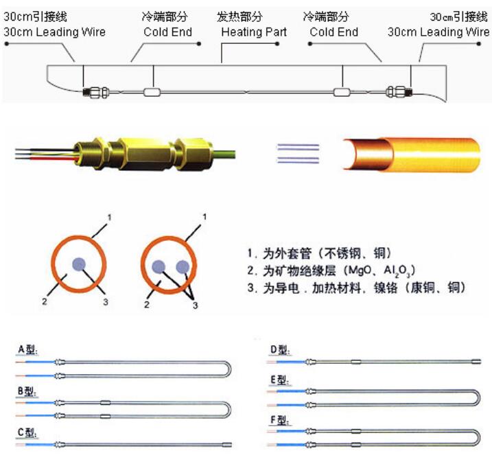 MI電纜 MI電纜