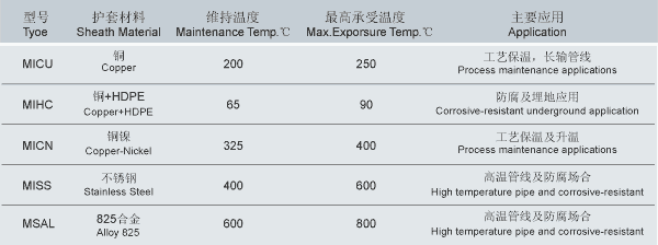 MI電纜環(huán)境 MI電纜環(huán)境