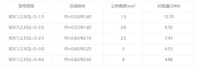 恒功率電伴熱系統(tǒng)-RDP2-J3 恒功率電伴熱系統(tǒng)-RDP2-J3